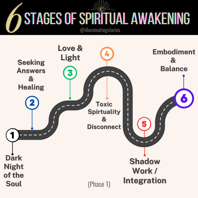 6 Stages Of Spiritual Awakening | Illuminating Stories®, LLC